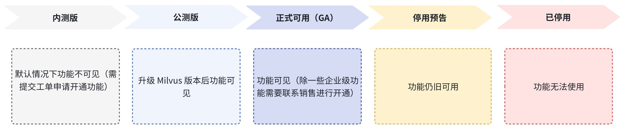 ChEdwtmeQhlfcib0zTAcH05Pnec