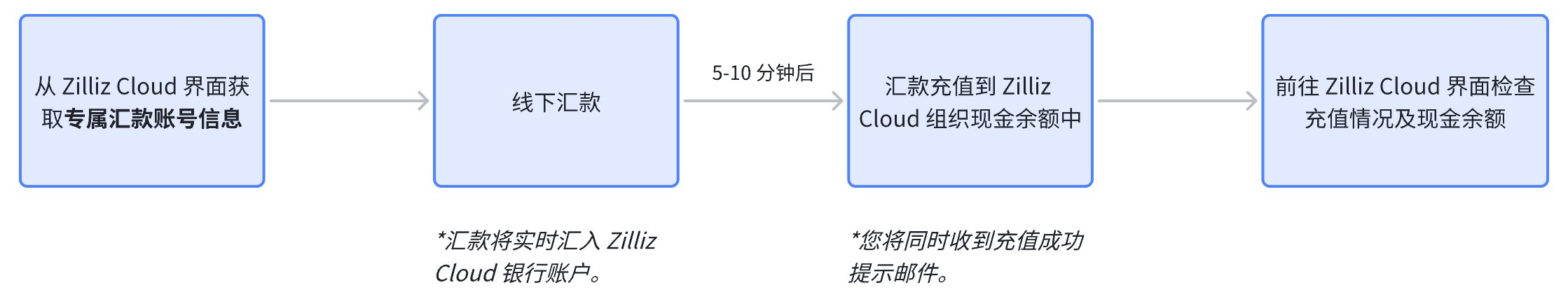 FLFswkIjJhwod6bsBAYcPMNankb