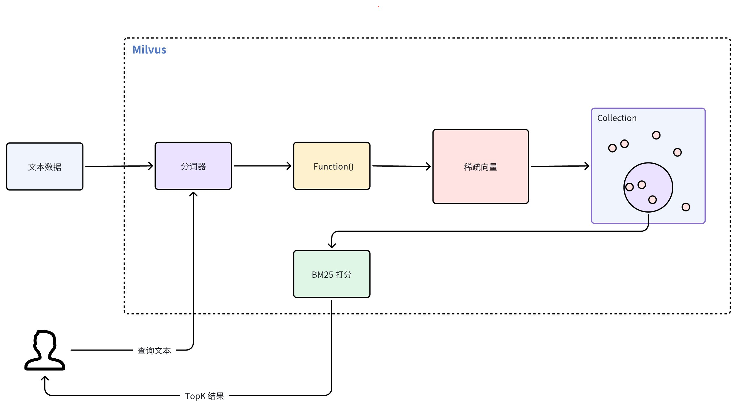 G4iFwPgJhhEpm5bvReYcmATWnAc