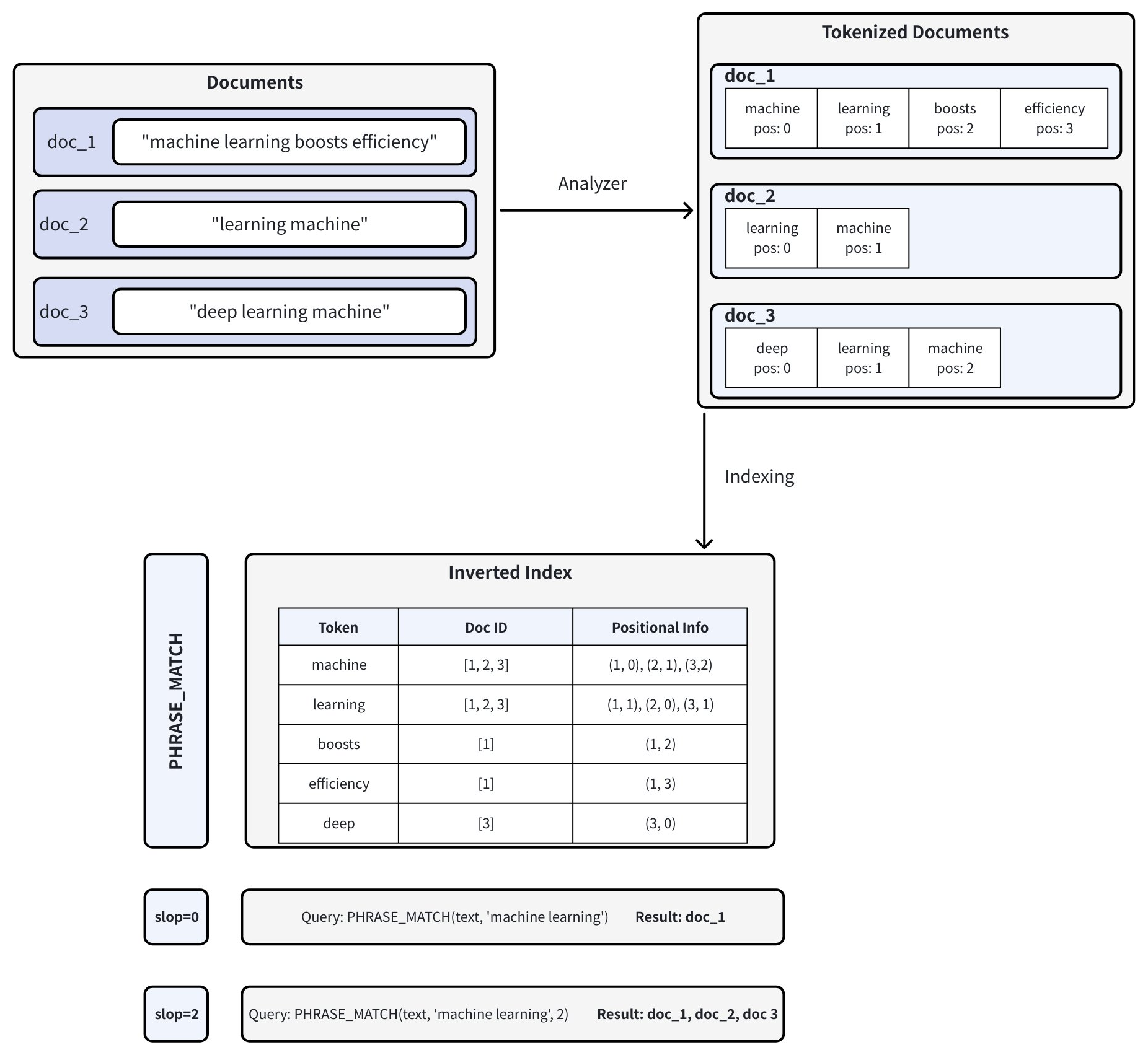 HqFowmaDWhxrirbFPhRcd7fAnNe