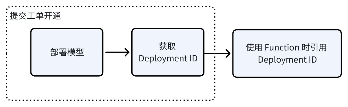 VavawBo20hXd11bzBEScVh23nOd