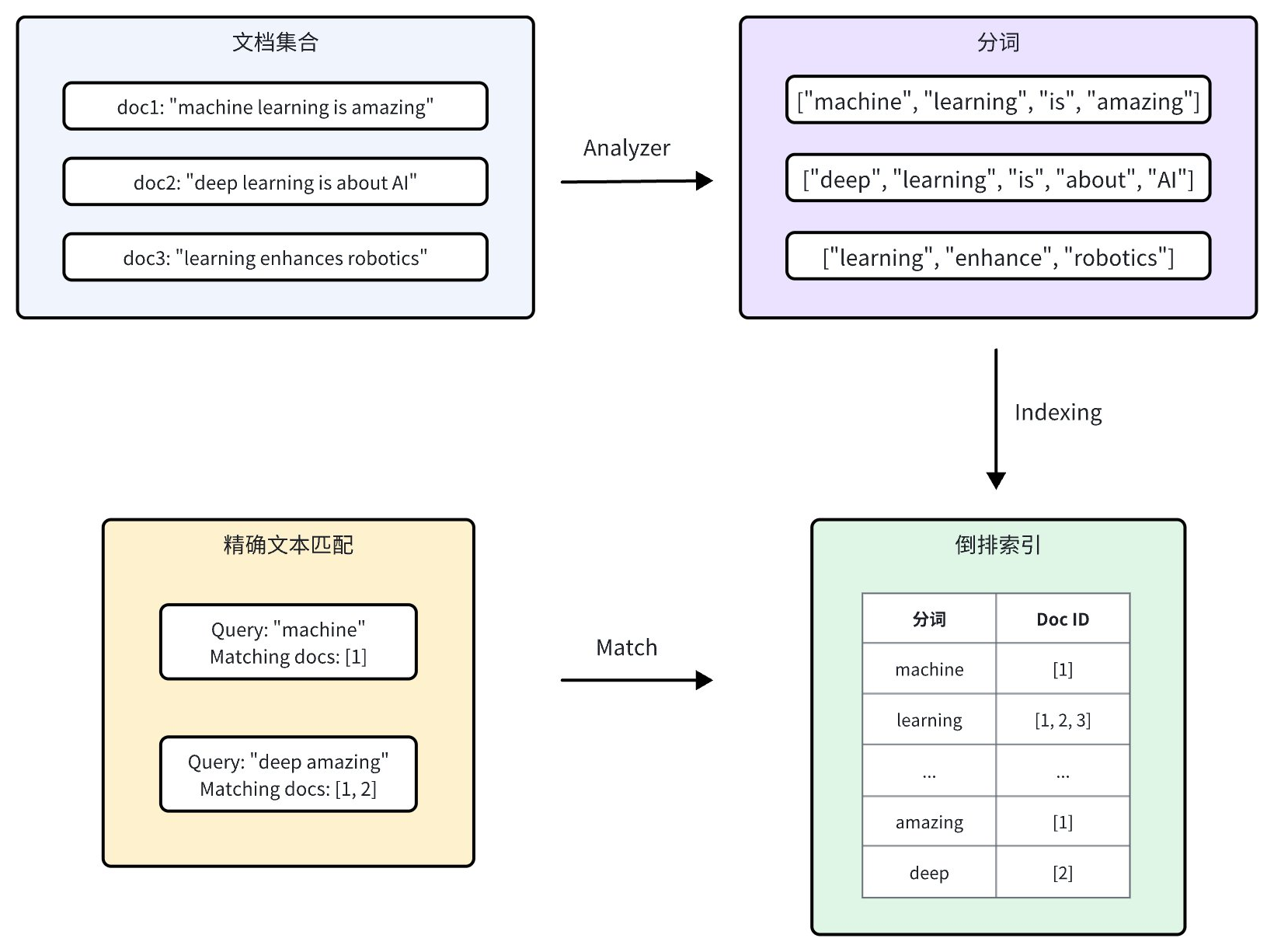 Z3zbwD4FShz7i7buDEecl1qxnCf