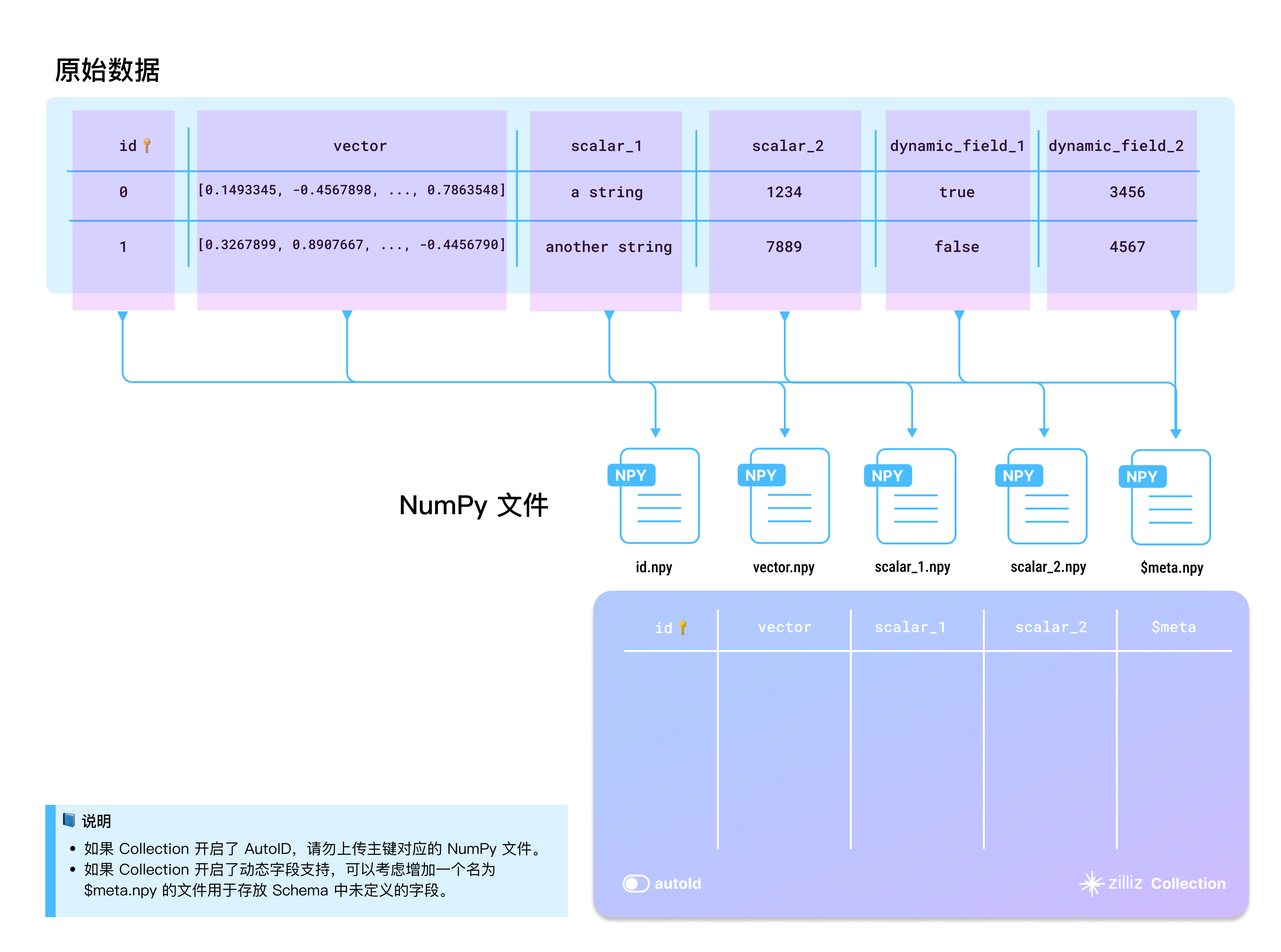 numpy_file_structure_zh