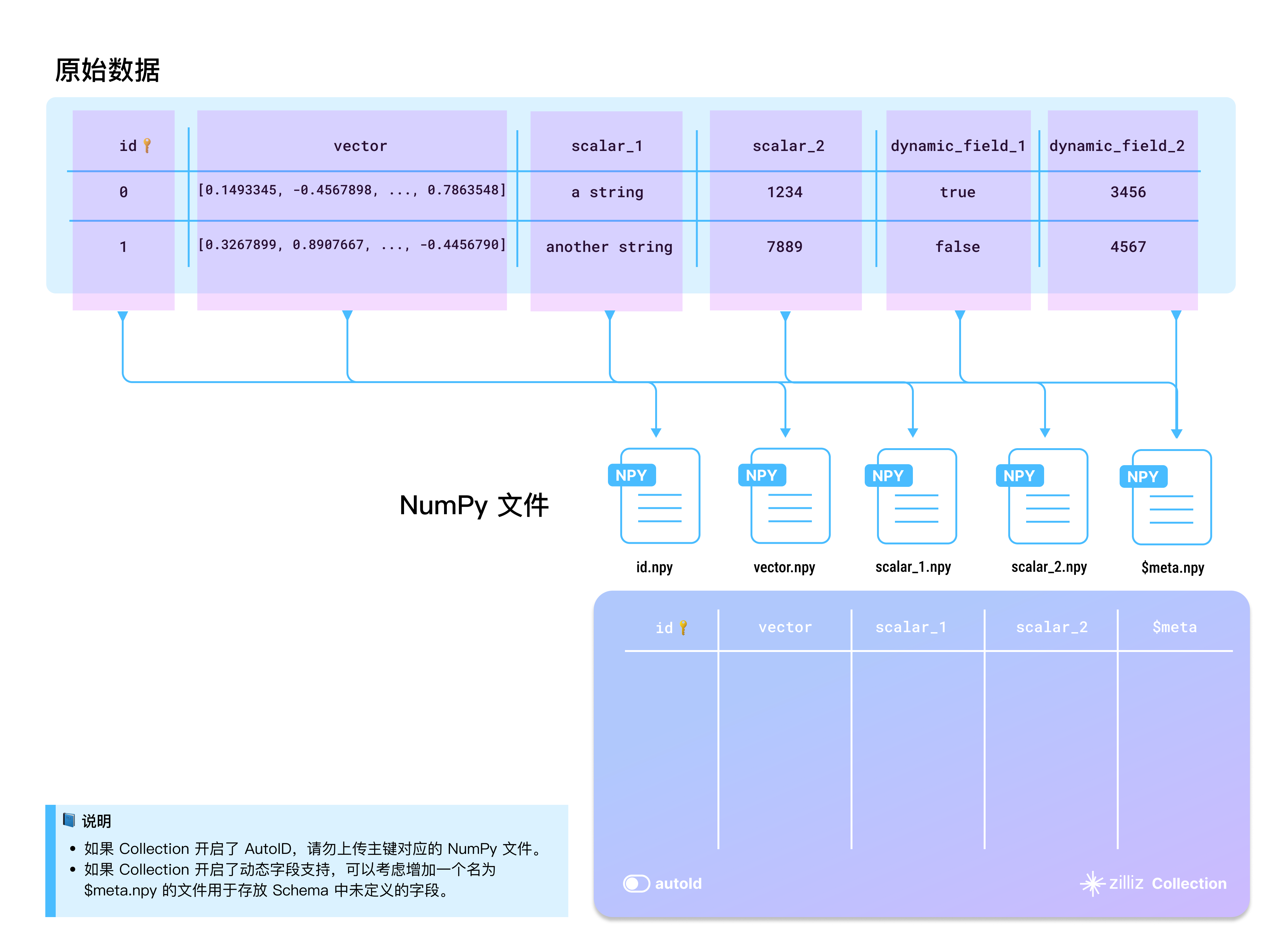 numpy_file_structure_zh numpy_file_structure_zh