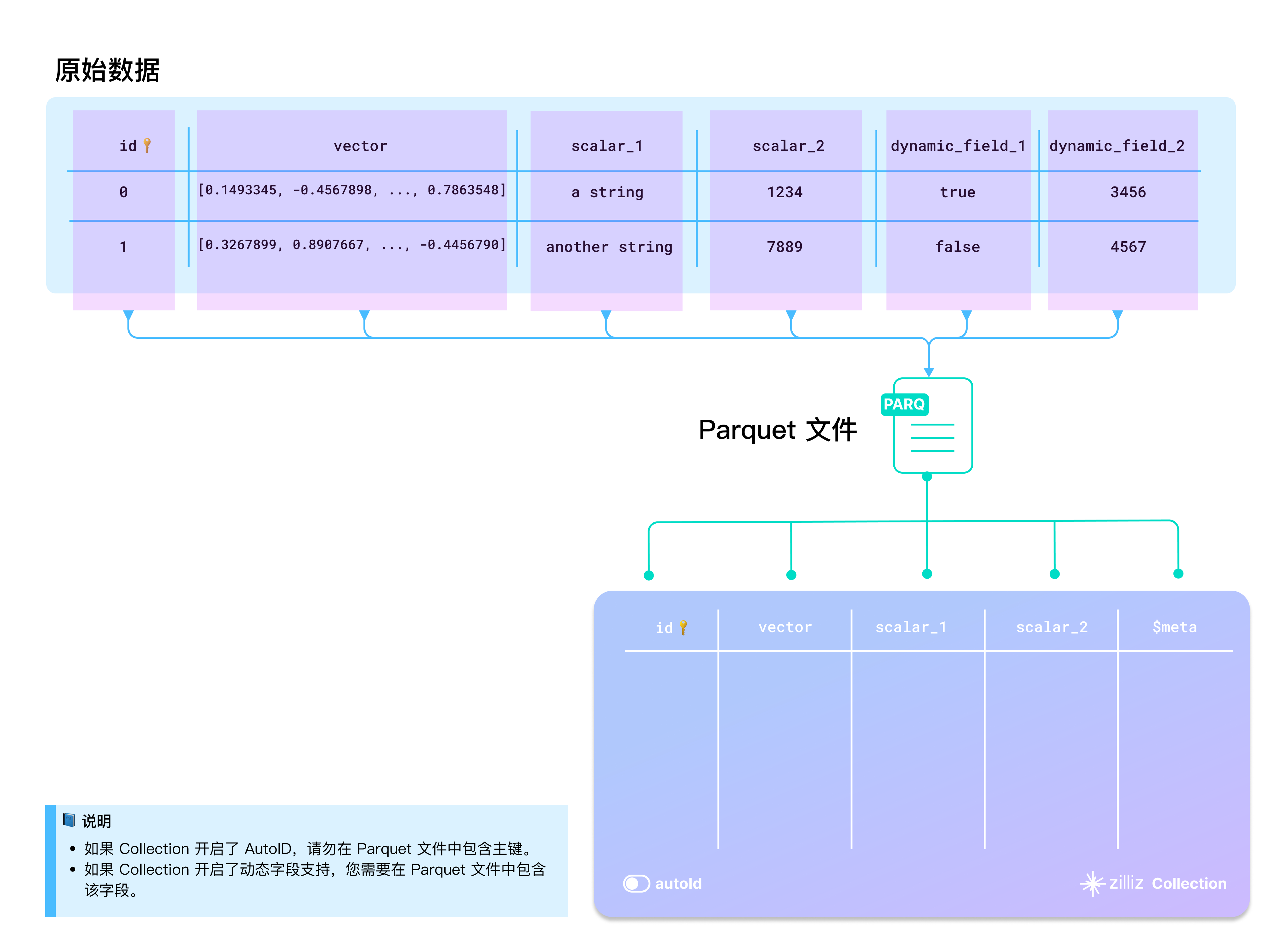 parquet_file_structure_zh parquet_file_structure_zh